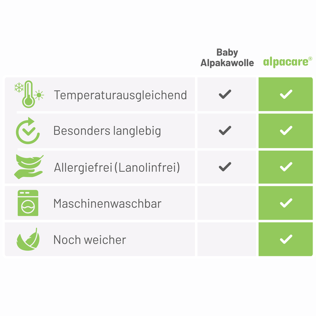 alpacare® Baby Decke 100% Baby Alpakawolle Natur uni (NFA01)