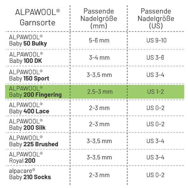 Aiguille à tricoter circulaire PONY® Bambou 2,50 mm / 40 cm
