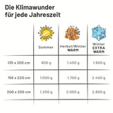 ALPAWOOL® Sommer Bio-Bettdecke 200 x 200 cm 1.200 g Premium Alpaka Vers. 2.0