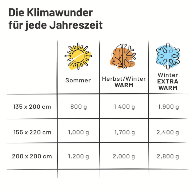 ALPAWOOL® Sommer Bio-Bettdecke 200 x 200 cm 1.200 g Premium Alpaka Vers. 2.0