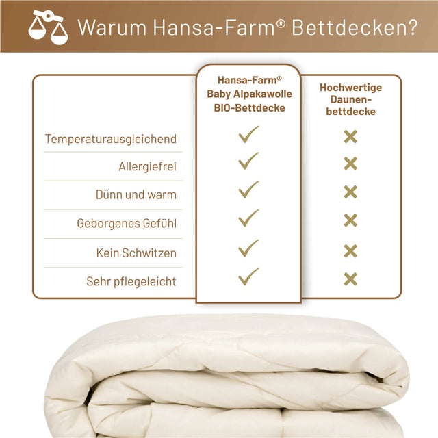 ALPAWOOL® warme Ganzjahr Bio-Bettdecke 140 x 200 cm 1.400 g Premium Alpaka Vers. 2.0