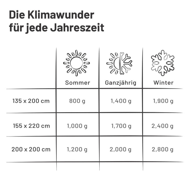 ALPAWOOL® Sommer Bio-Bettdecke 155 x 220 cm 1.000 g Premium Alpaka Vers. 2.0